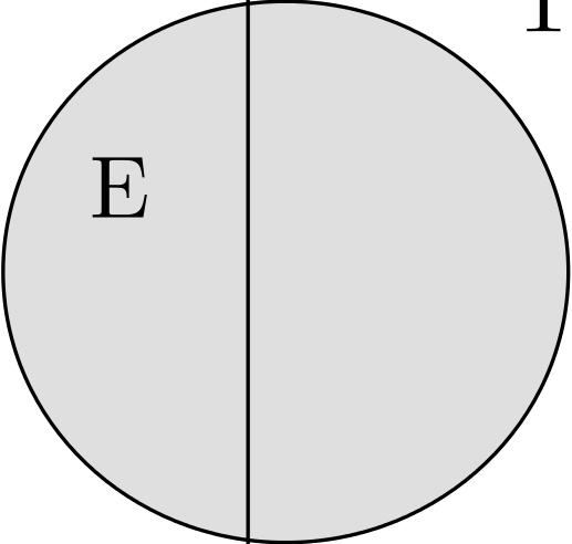 Figur 2: Venndiagram for hendelsene I, T og E.