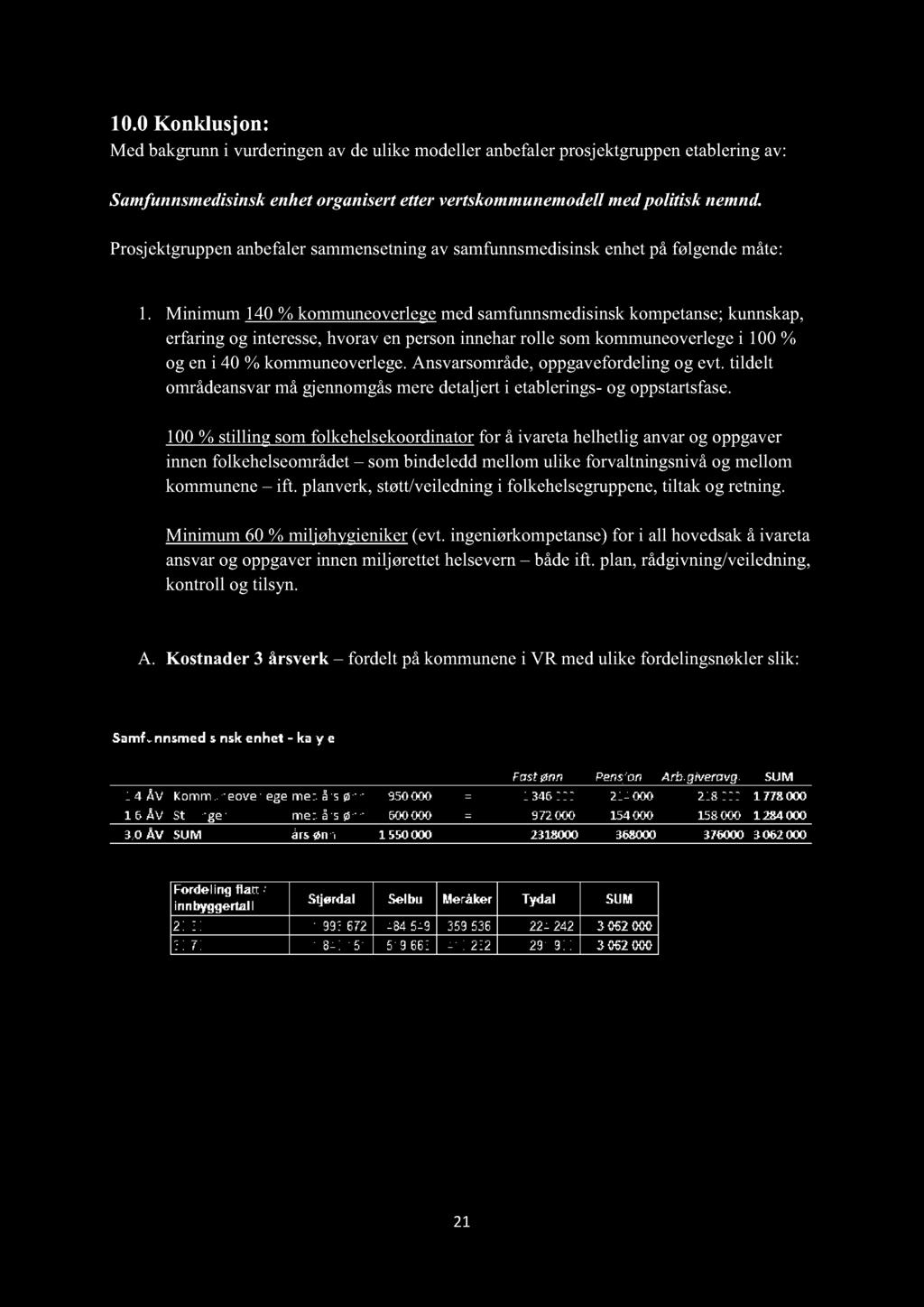 10.0 K onklusjon: Med bakgrunni vurderingen av deulike modelleranbefalerprosjektgruppenetableringav: Samfunnsmedisinskenhetorganisertettervertskommunemodellmedpolitisk nemnd.