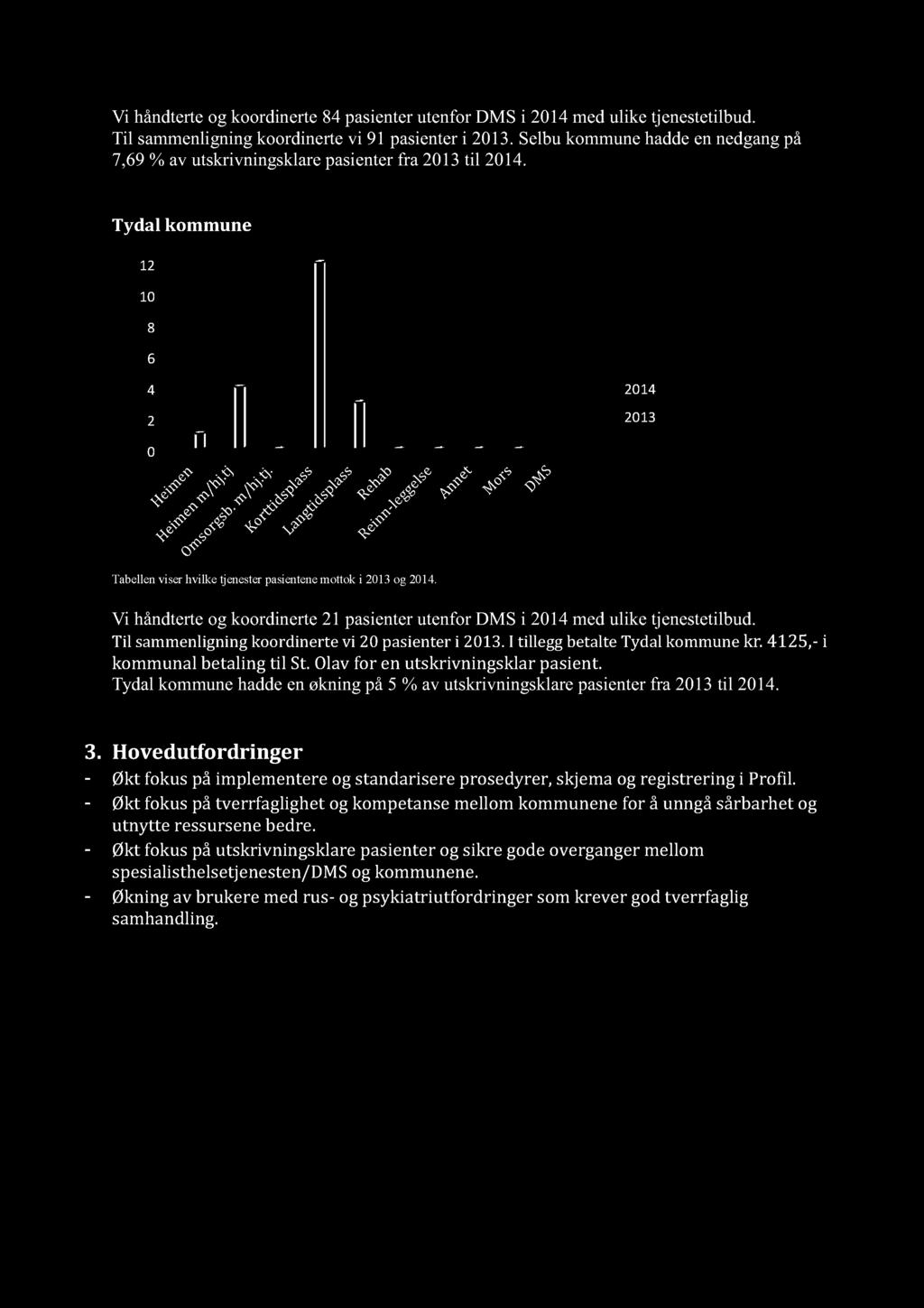 Vi håndtert e og koordinert e 84 pasienter utenfor DMS i 2014 med ulike tjenestetilbud. Til sammenligning koordinerte vi 91 pasienter i 2013.