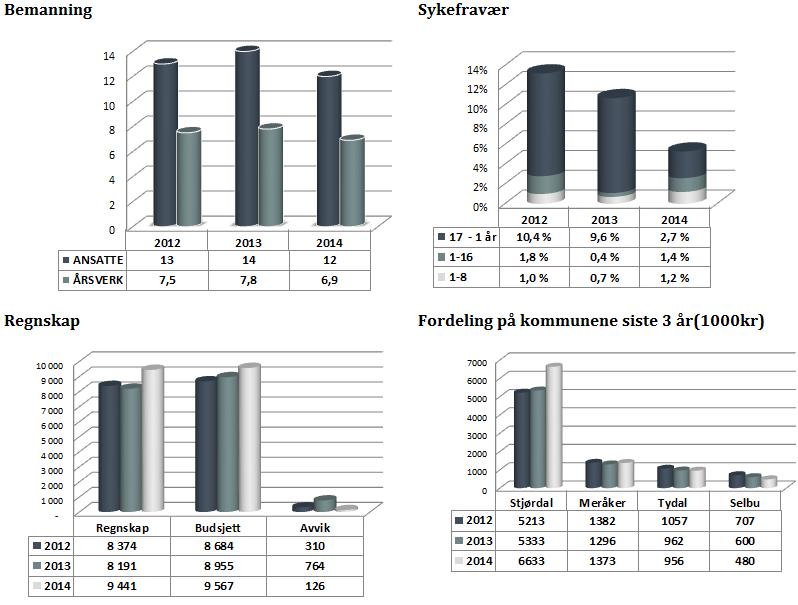 Årsrapport 2014 Legevakt Begivenheter