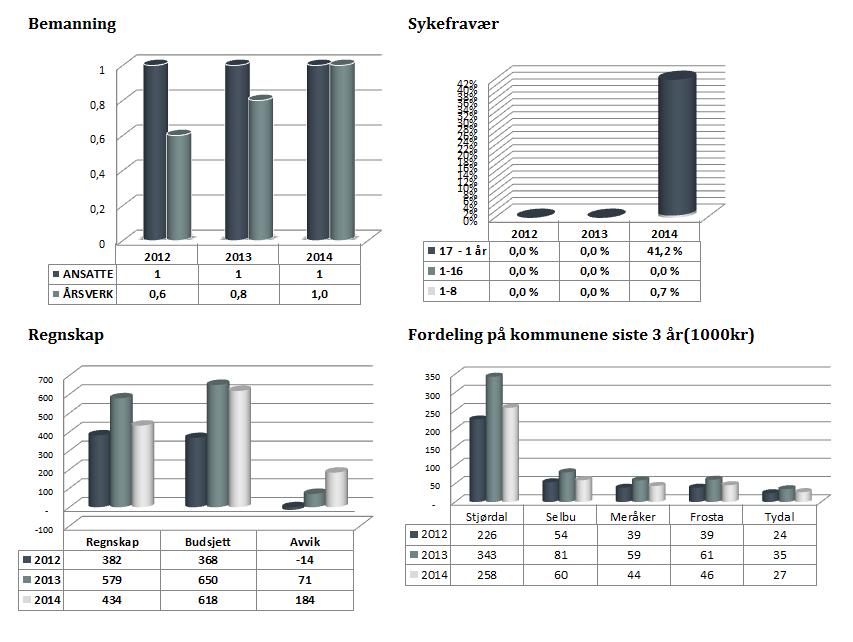 Årsrapport 2014 Personvernombud