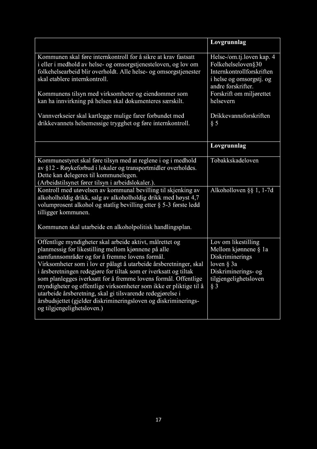 11. Internkontroll Lovgrunnlag Kommunenskalføreinternkontrollfor å sikreat krav fastsatt i eller i medholdav helse- og omsorgstjenesteloven, oglov om folkehelsearbeidblir overholdt.