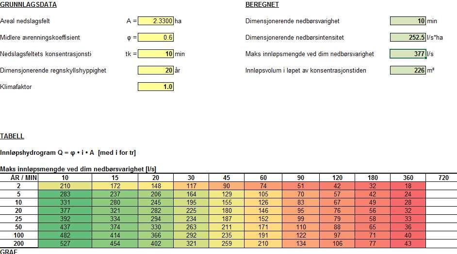 20 VA-NOTAT VESTSIDEN UNGDOMSSKOLE,