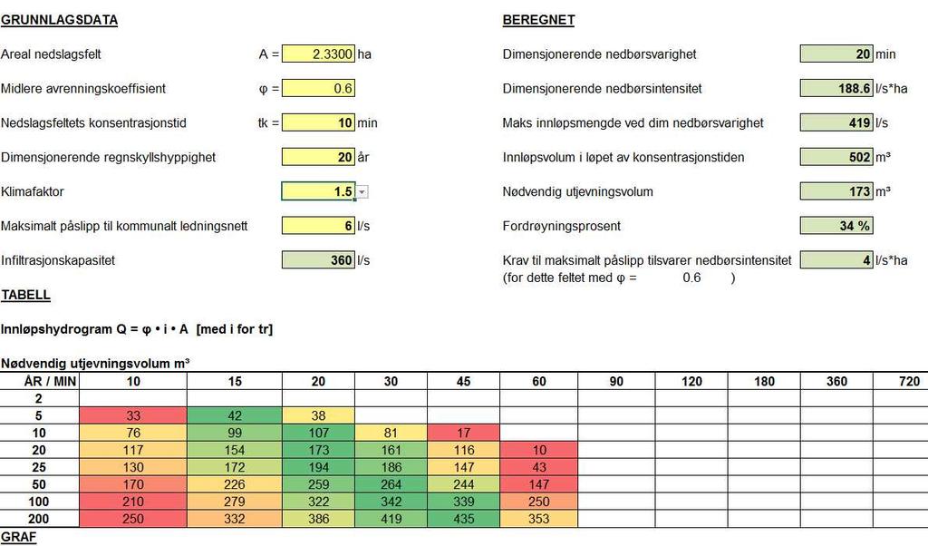 VA-NOTAT VESTSIDEN UNGDOMSSKOLE, KONGSBERG 21