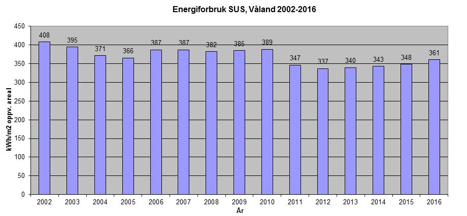 Sykehuset har inngått en «HjemJobbHjem» avtale med Kolumbus. Avtalen innebærer at ansatte på foretaket kan reise så mye de vil med buss og tog i Rogaland fylke for kroner 500,- pr. måned.