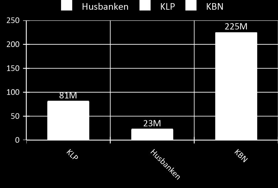 kommune - Forvaltning av kommunens