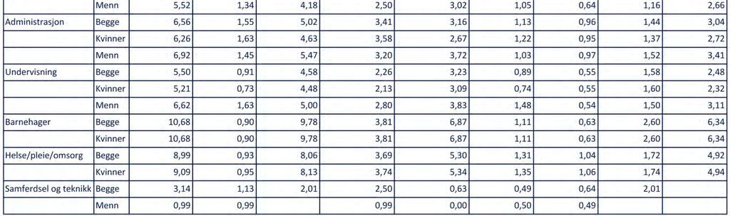 Arbeidsgjevar, arbeidstakar, tillitsvald, verneombod, bedriftshelseteneste og arbeidsmiljøutval har alle roller i HMS-arbeidet. Hareid kommune er IA-bedrift, og har avtale med bedriftshelseteneste.