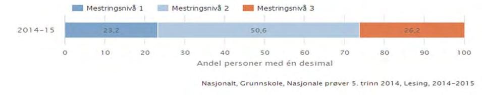 Årsmelding 2014