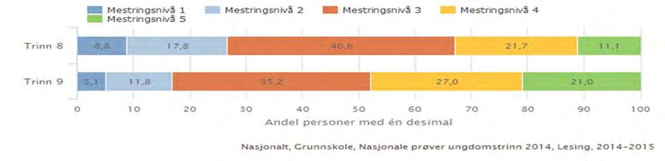 Årsmelding 2014 Lesing 9.trinn: Rekning 5.