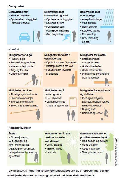 I fotgjenger-orienterte byområder er