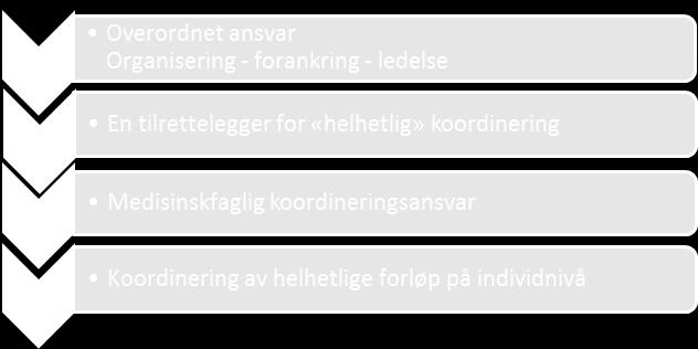 Ansvaret omfatter alle pasient- og brukergrupper med behov for langvarige og koordinerte tjenester, og er ikke avgrenset til habilitering og rehabilitering.