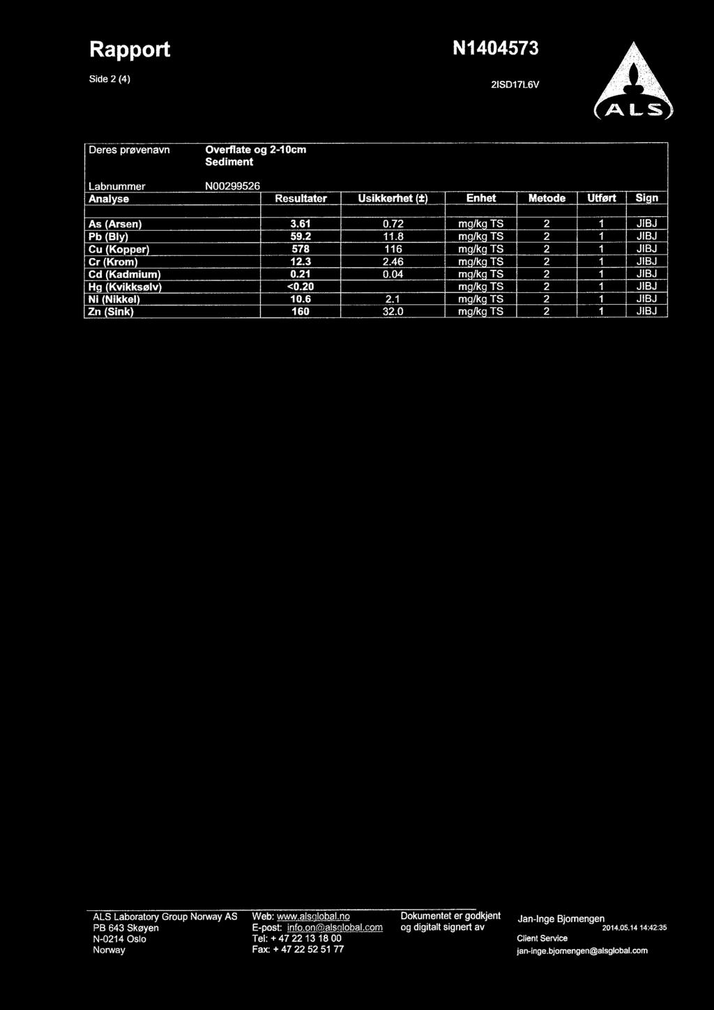 Rapport N1404573 Side 2 (4) 2ISD17L6V ALS Deres prøvenavn Overflate og 2-10cm Sediment LabnummerN00299526 Analyse Resultater Usikkerhet (±) Enhet Metode Utført Sign As (Arsen) 3.61 0.