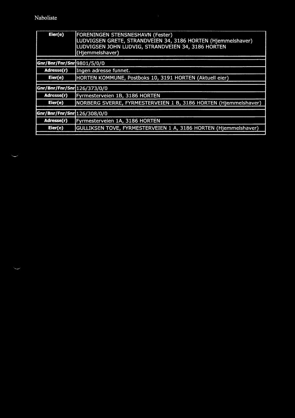 Naboliste Eier(e) FORENINGEN STENSNESHAVN (Fester) Gnr/Bnr/Fnr/Snr 9801/5/0/0 LUDVIGSEN GRETE, STRANDVEIEN 34, 3186 HORTEN (Hjemmelshaver) LUDVIGSEN JOHN LUDVIG, STRANDVEIEN 34, 3186 HORTEN