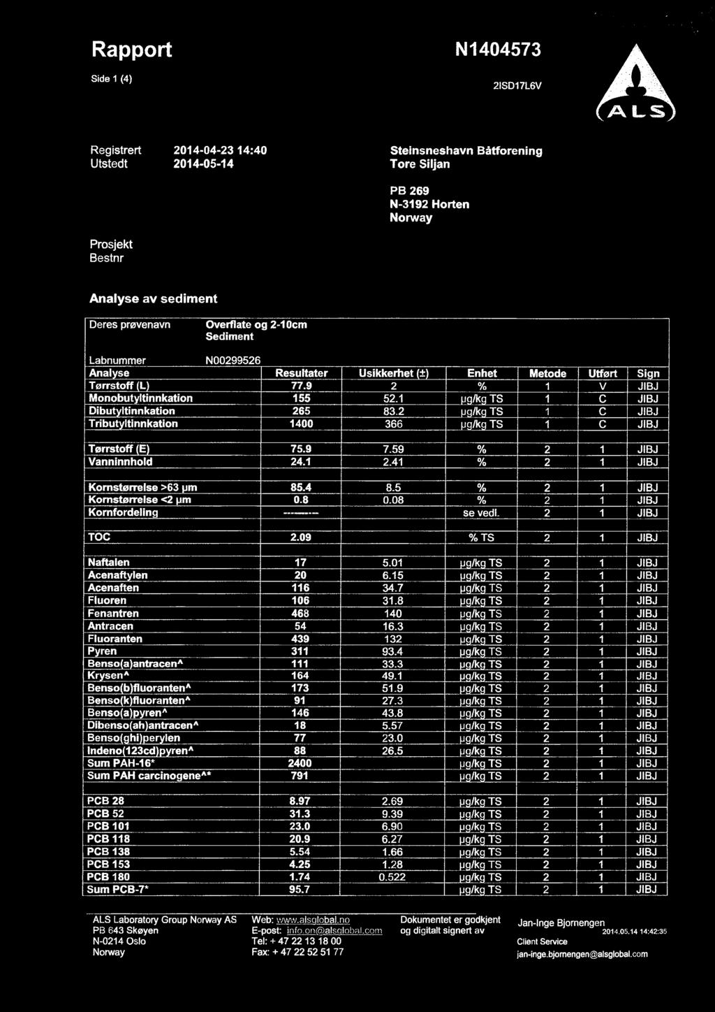 Rapport N1404573 Side 1 (4) 2ISD17L6V Registrert 2014-04-23 14:40 Steinsneshavn Båtforening Utstedt 2014-05-14 Tore Siljan Prosjekt Bestnr PB 269 N-3192 Horten Norway Analyse av sediment Deres