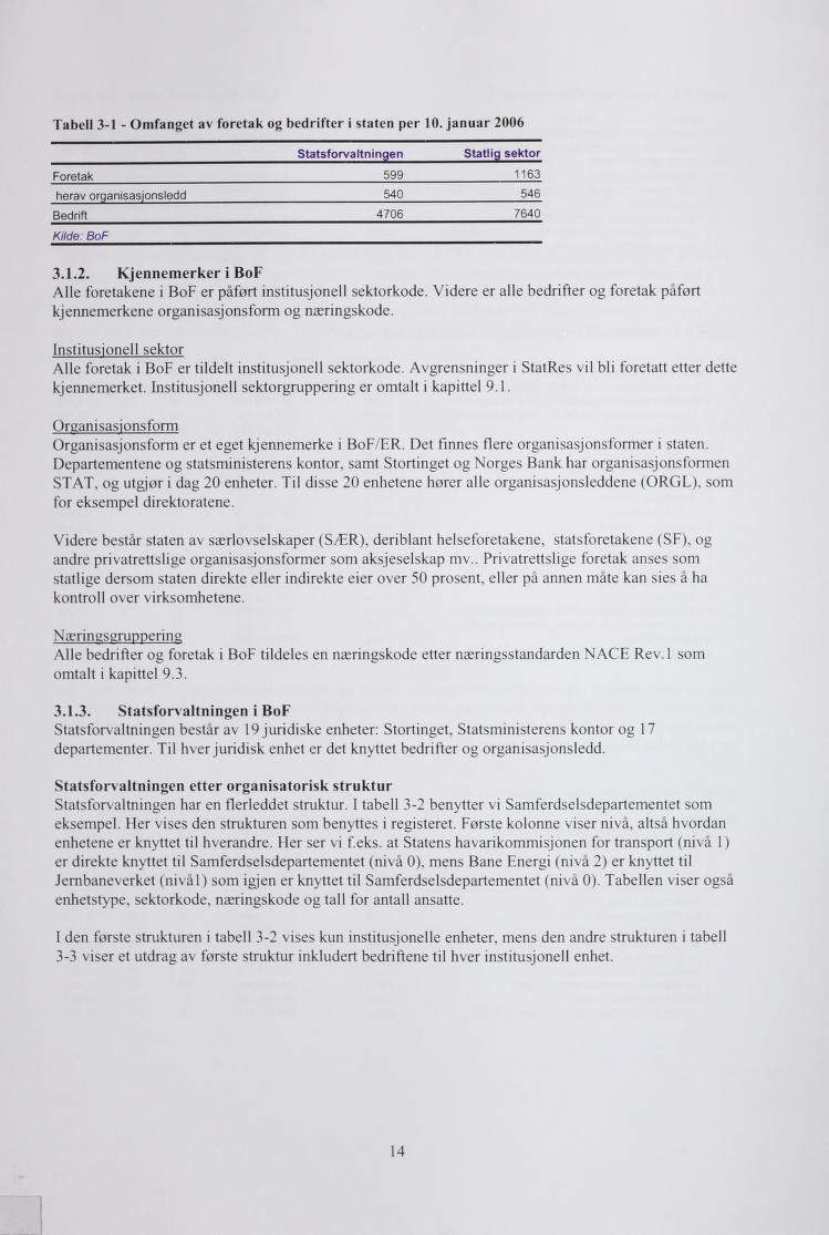 Tabell 3-1 - Omfanget av foreta og bedrifter i staten per 10. januar 2006 Statsforvaltningen Foreta 599 herav organisasjonsledd Bedrift Kilde: BoF 540 Statliq setor 1163 546 4706 7640 3.1.2. Kjennemerer i BoF Alle foretaene i BoF er påført institusjonell setorode.