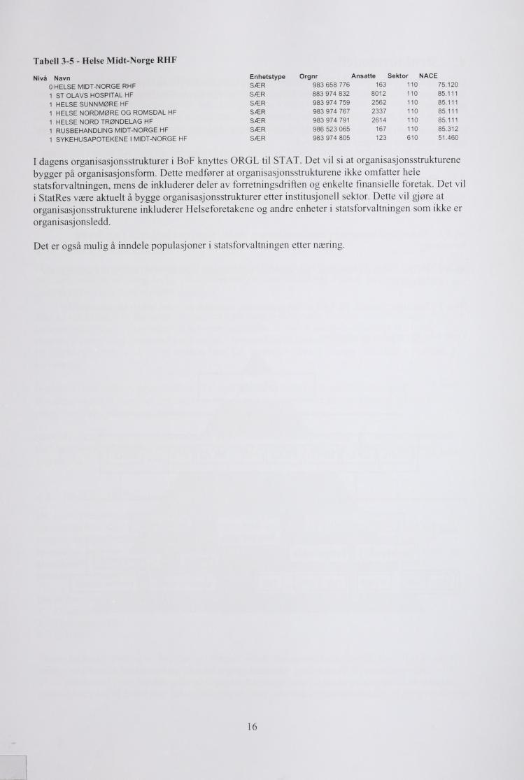 ebatl 3-5 - Helse Midt-Norge RHF viå Navn Enhetstype Orgnr / Ansat te S Se <tor NA 0 HELSE MIDT-NORGE RHF SÆR 983 658 76 163 10 75.120 1 ST OLAVS HOSPITAL HF SÆR 83 974 832 8012 10 85.