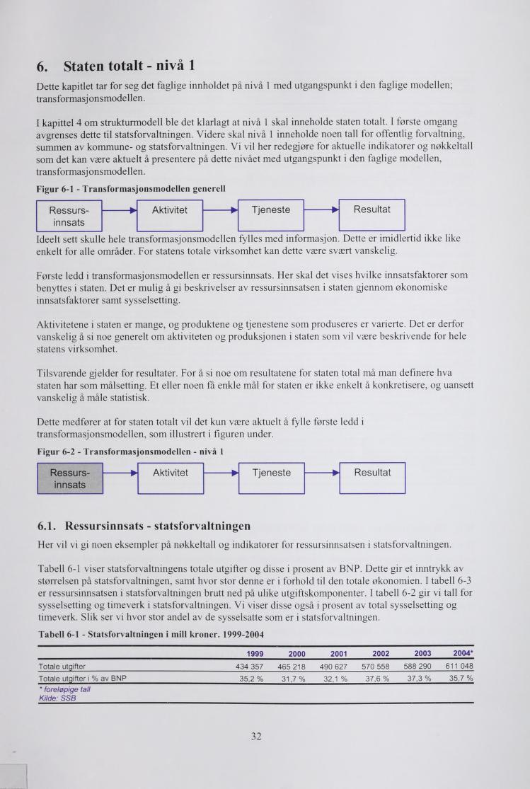 6. Staten totalt - nivå 1 Dette apitlet tar for seg det faglige innholdet på nivå 1 transformasjonsmodellen.