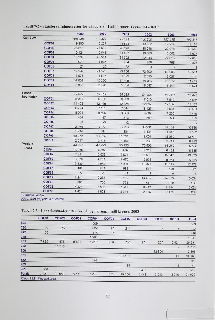 Tabell 7-2 - Statsforvaltningen etter formål og art 1.1 mill roner.