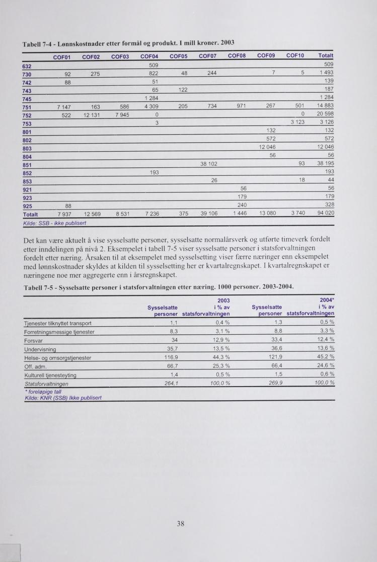 Tabell 7-4 - Lønnsostnader etter formål og produt. I mill roner.