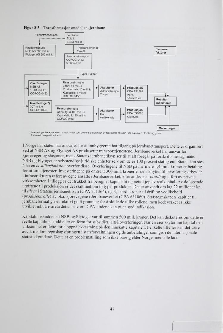 Figur 8-5 - Transformasjonsmodellen, jernbane Finanstransasjon Jernbane Totalt.: 6.463 mill.