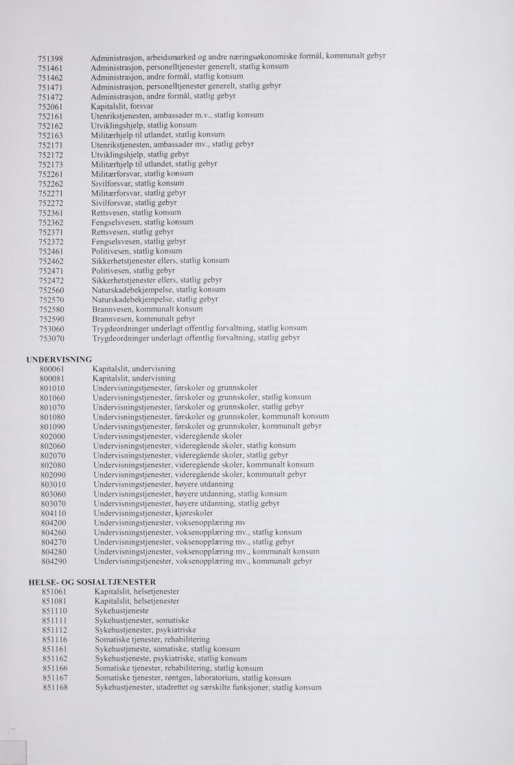 751398 Administrasjon, arbeidsmared og andre næringsøonomise formål, ommunalt gebyr 751461 Administrasjon, personelltjenester generelt, statlig onsum 751462 Administrasjon, andre formål, statlig