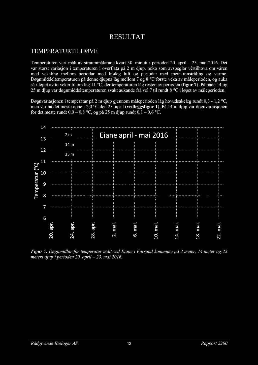 RESULTAT T EMPERATURTILHØVE Temperaturen var t målt av straummålarane kvart 30. minutt i perioden 20. april 23. mai 2016.