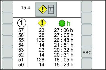 Hvis du trykker på tasten (symbolet), utføres funksjonen uten sikkerhetsavspørring.