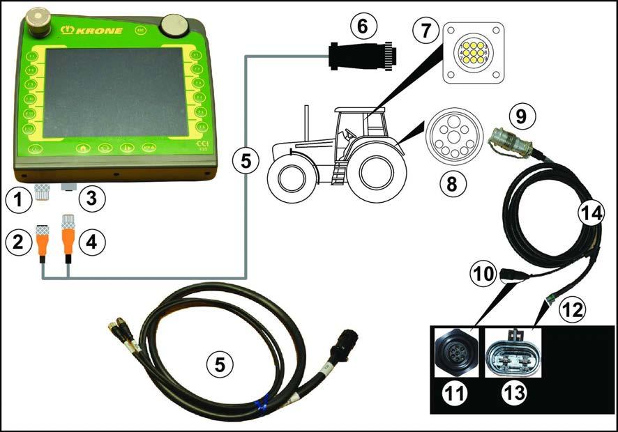 7 Igangsettning 7.3 Koble til KRONE ISOBUS-terminal 7.3.1 Traktorer med integrert ISOBUS-system EQ000-014 Tilkobling terminal/traktor INFO Kabelsettet (5) kan bestilles ved å oppgi KRONE-artikkelnr.