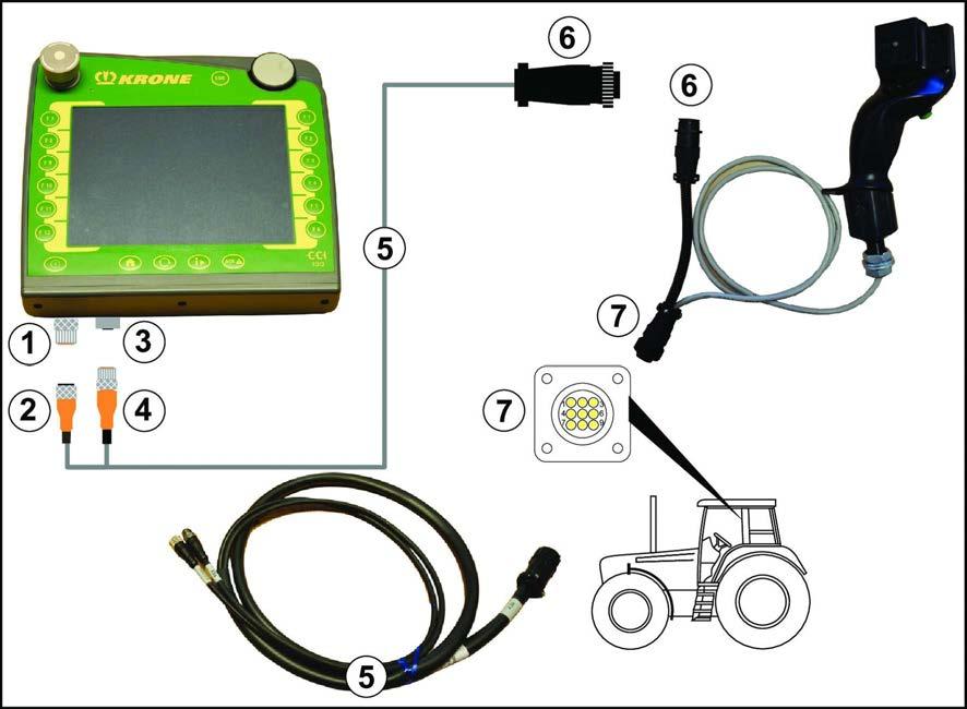 7 Igangsettning 7.3 Koble til KRONE ISOBUS-terminal 7.3.3 Koble kontrollspak til terminalen 7.3.3.1 Traktorer med integrert ISOBUS-system EQ000-602 INFO Kabelsettet (5) kan bestilles ved å oppgi KRONE-artikkelnr.