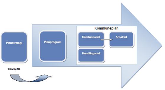 AUSTRHEIM KOMMUNE SAMFUNNSDEL KOMMUNEPLAN 2015-2027 Nasjonale og regionale føringar Nasjonale føringar: Nasjonale forventningar til regional og kommunal planlegging, vedteke 24.