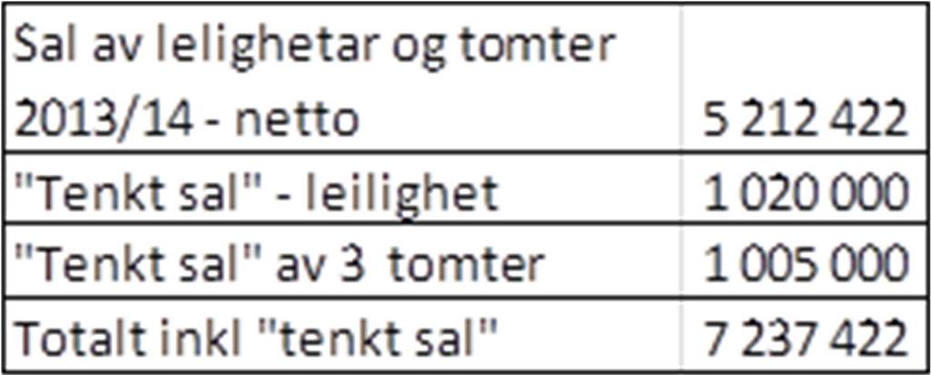 Austrheim kommune Kontrollutvalet Møteutskrift 19.01.2015 Side 4 av 6 Avtalen 24.08.