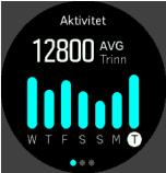 3. Funksjoner 3.1. Aktivitetsovervåking Klokka holder kontrollen over ditt totale aktivitetsnivå i løpet av dagen.