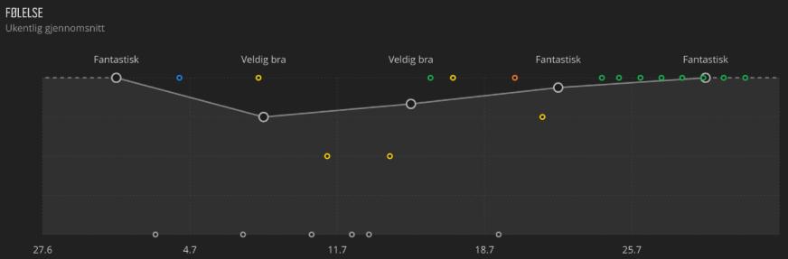 Finn tilbake Suunto Spartan Trainer Wrist HR kan guide deg direkte tilbake til startpunktet ditt. For å starte Finne tilbake: 1.