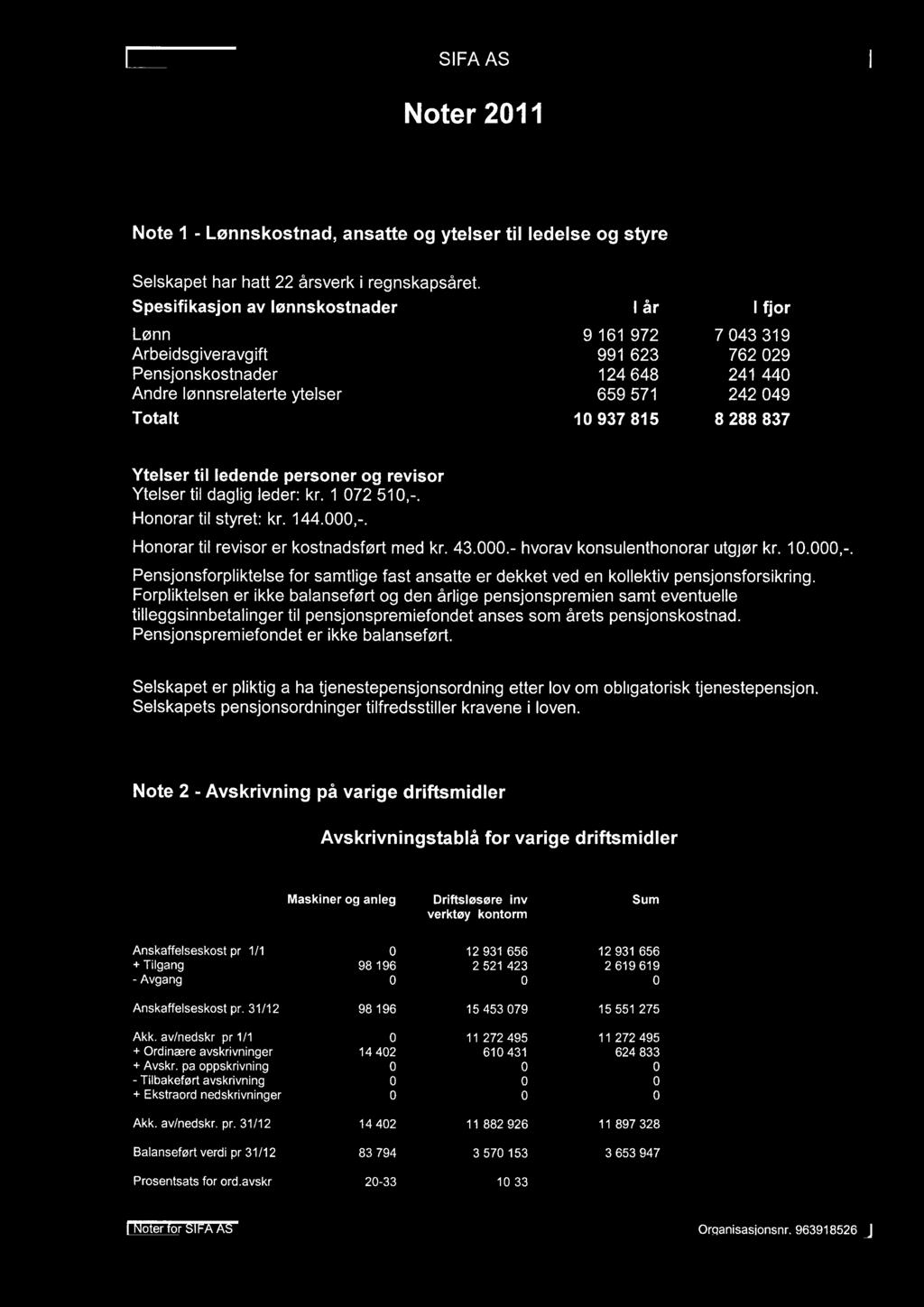 SIFA AS Noter 2011 Note 1 - Lønnskostnad, ansatte og ytelser til ledelse og styre Ytelser til ledende personer og revisor Ytelser til daglig leder: kr. 1 072 510,-. Honorar til styret: kr. 144.000,-.