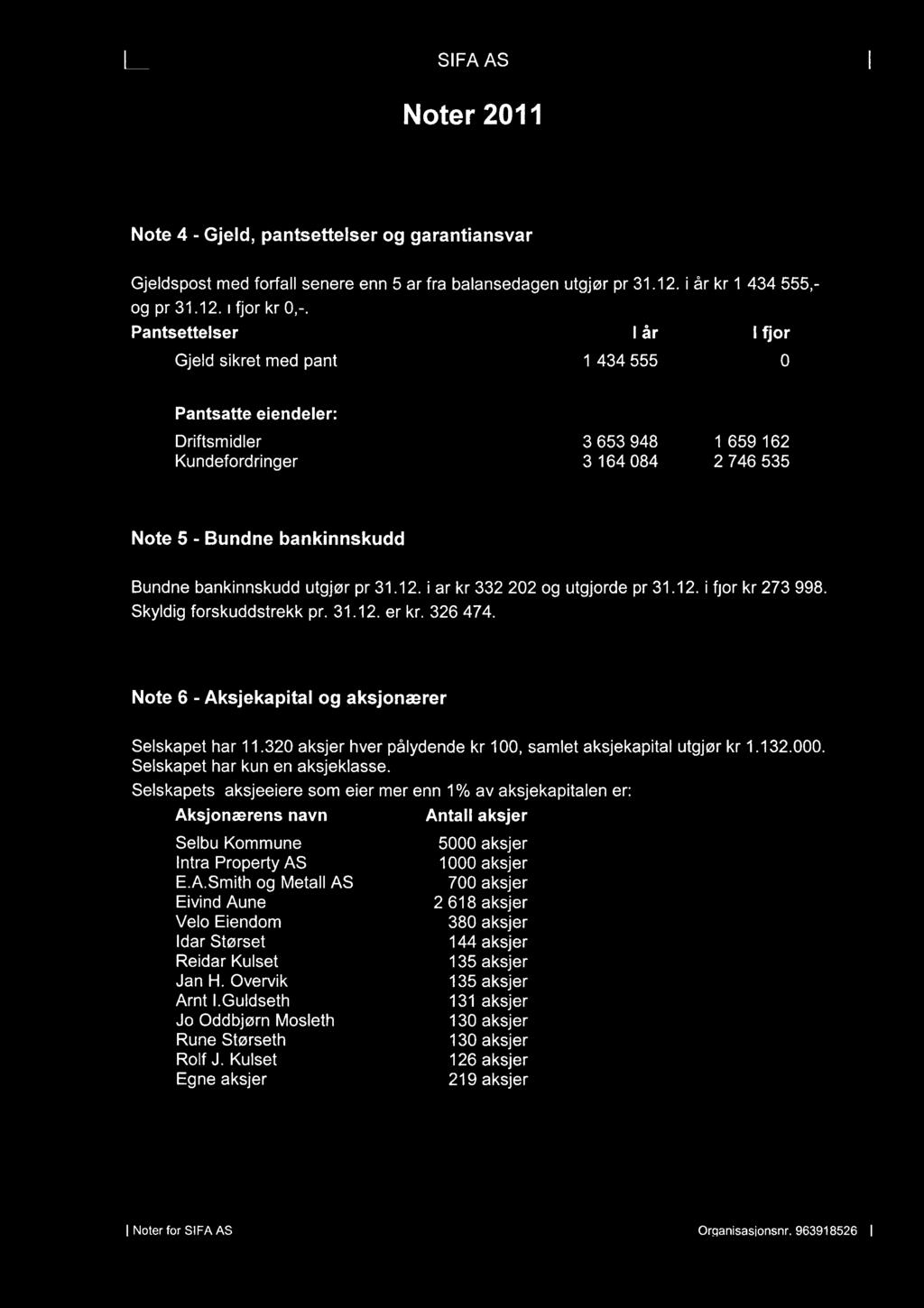 SIFA AS Noter 2011 Note 4 - Gjeld, pantsettelser og garantiansvar Gjeldspost med forfall senere enn 5 år fra balansedagen utgjør pr 31.12. i år kr 1 434 555,- og pr 31.12. i fjor kr 0,-.