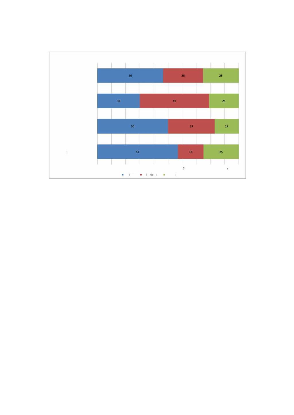 - NIVI AnalyseAS kommunerhvis vi tar med to Romsdalskommuner(Frænaog Nesset)som deltar i IKT - samarbeidetpånordmøre. Figur 2.