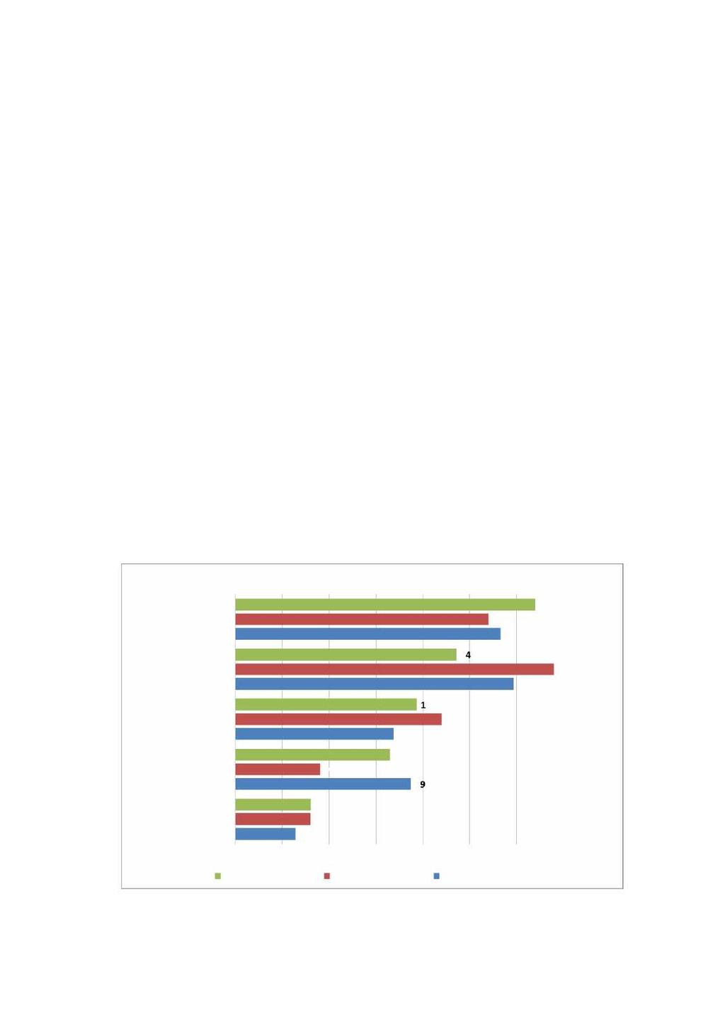 - NIVI AnalyseAS Selv om det har vært en vekst i bruk av politisk nemndetter2009,er hoveddelenav dagens samarbeidfortsatt organisertut fra andrehensynenn ivaretakelseav direkte politisk styring og