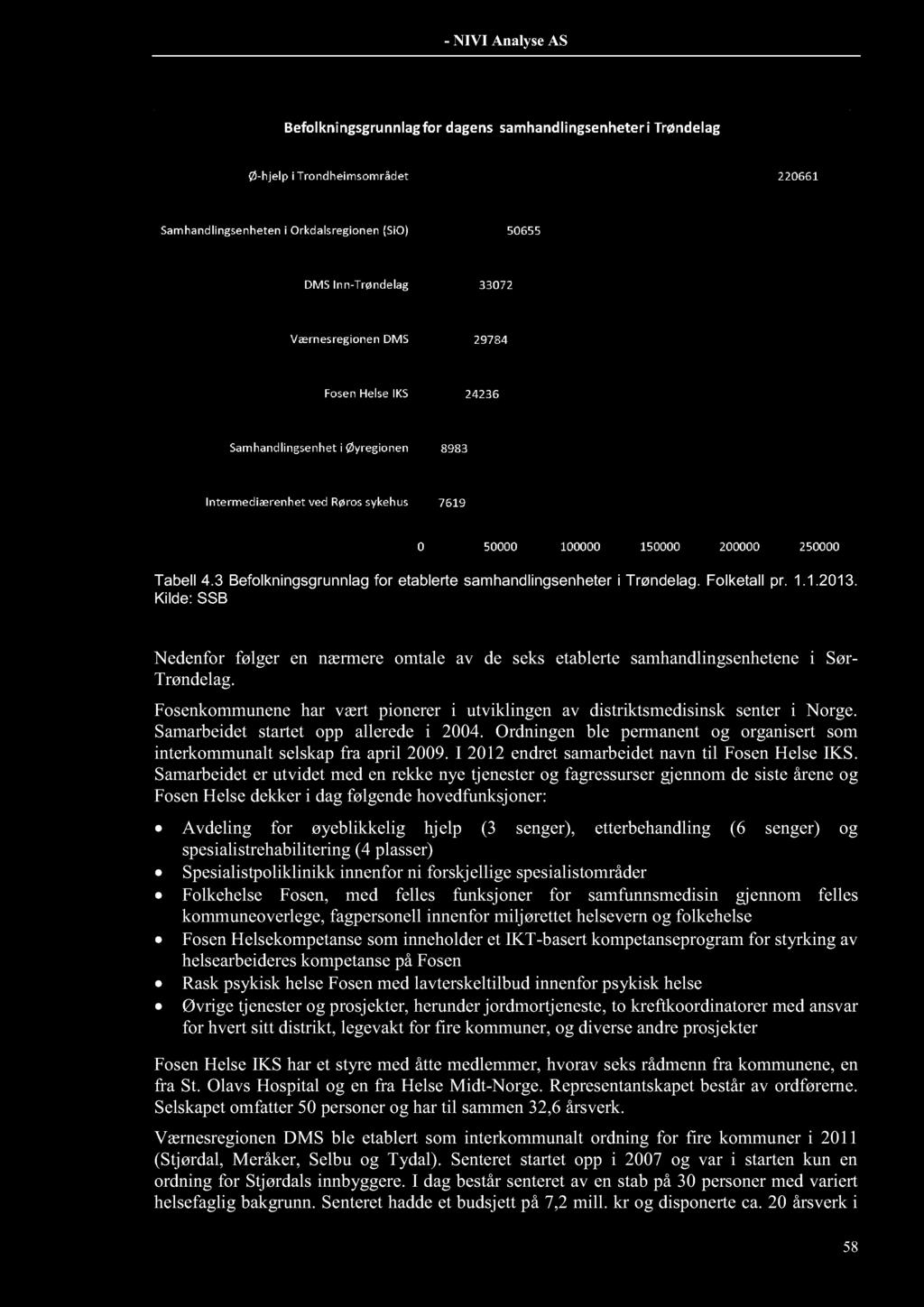 - NIVI AnalyseAS Tabell 4.3 Befolkningsgrunnlag for etablerte samhandlingsenheter i Trøndelag. Folketall pr. 1.1.2013.