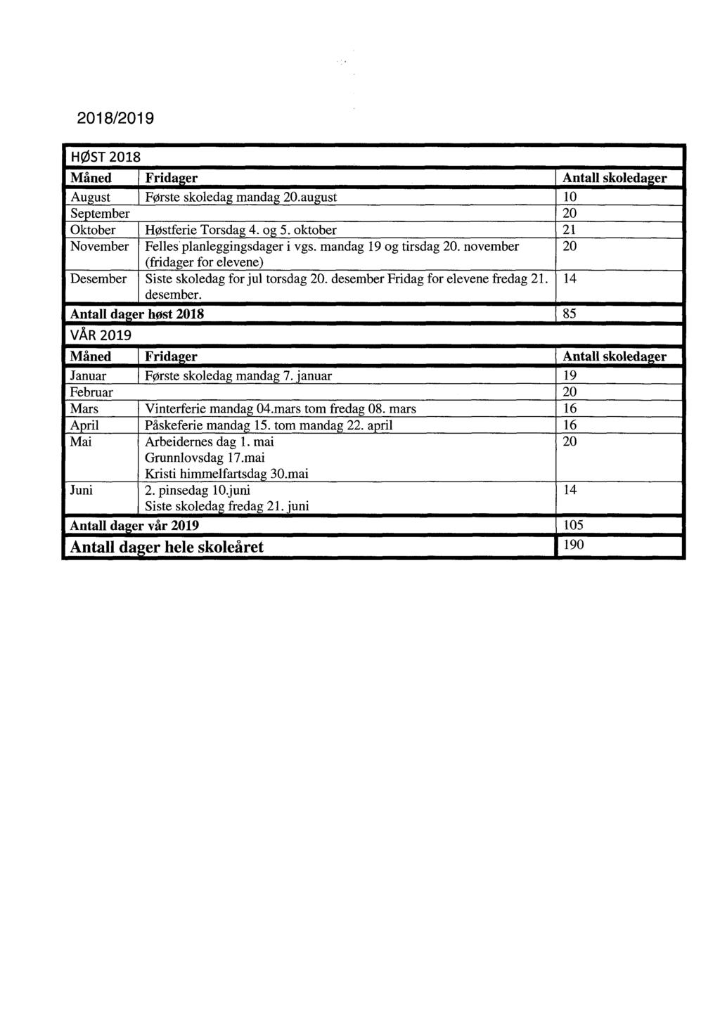 2018/2019 HØST 2018 V Måned Fridaär Anta skoedager August Første skoedag mandag 20.august 10 i September 20 Oktober Høstferie Torsdag 4. og 5. oktober 21 November Fees paneggingsdager i vgs.