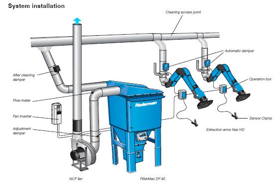 FilterMax er industrifilter kontruert for å filtrere ikke-eksplosivt metallstøv, industristøv og røyk.