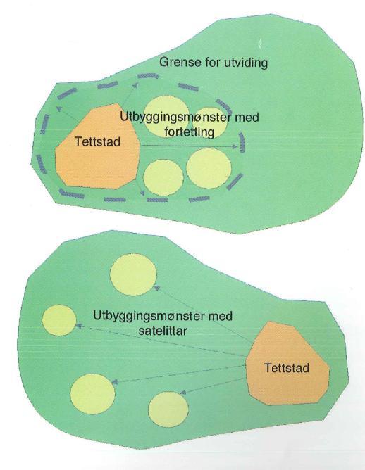 Konklusjonen etter arbeid i bygdene med idédugnaden er at alle desse strategiane framleis er aktuelle.