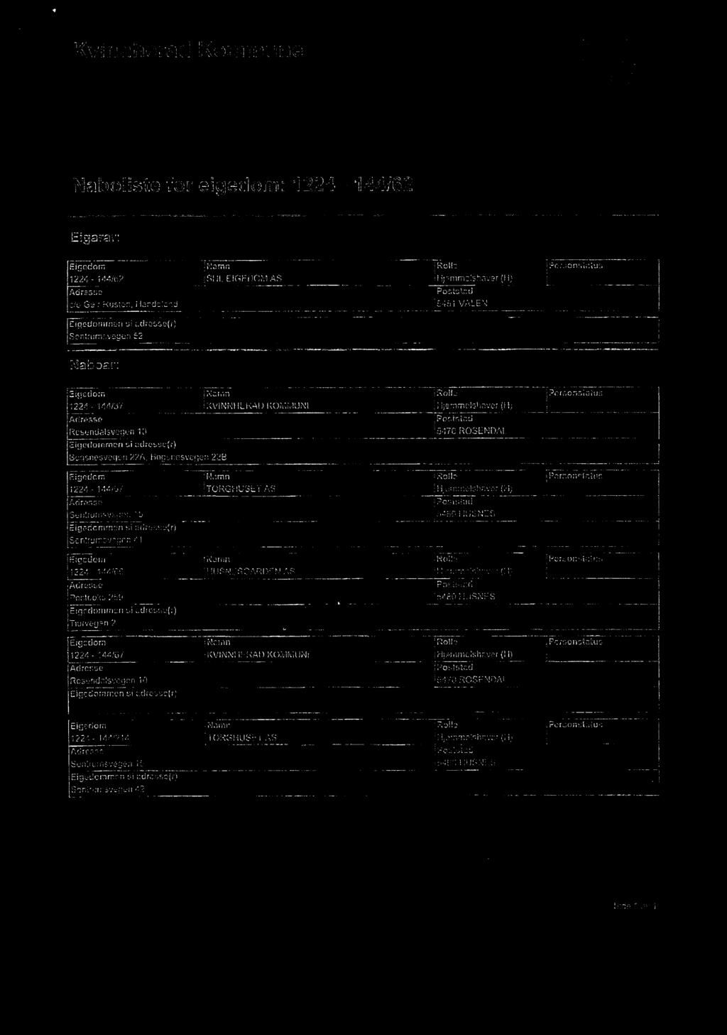 Kvinnherad Koune Naboiste for eigedo: 1224-14462 igarar: wfiigedo 1224-144/62 ÅGSS ( J0 Geir Rusten, Handeand SHL GDOM AS groe ifjerneshaver (H) 5451 VALN fpersonshhxs igedoen si aaret) Sentrusvegen