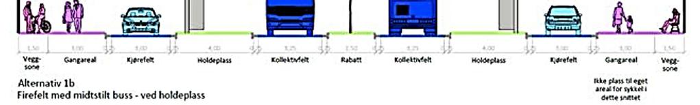 Forslag til normalprofil ved ombygging av eksisterende gate til kollektivgate: Figur 1 Eksempel på kollektivgate med