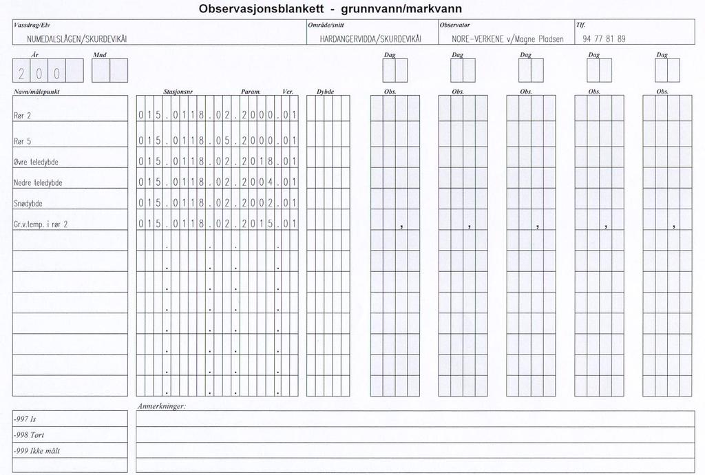Vedlegg 1 Observasjonsblankett Vedlegg