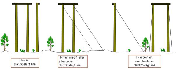 Figur 8- Bæremast, vinkelmast og endemast 3.