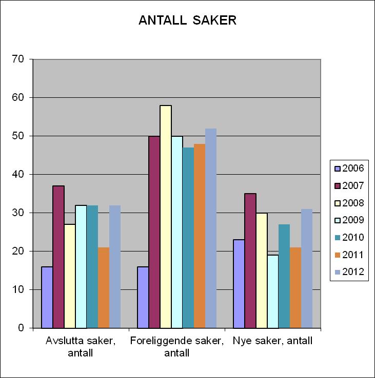 IDÉ- OG VERDIGRUNNLAG Jordskifteretten skal være uavhengig. Den skal sikre og fremme rettssikkerheten og verne om rettssamfunnet. Jordskifteretten skal til enhver tid ha høy tillitt i samfunnet.