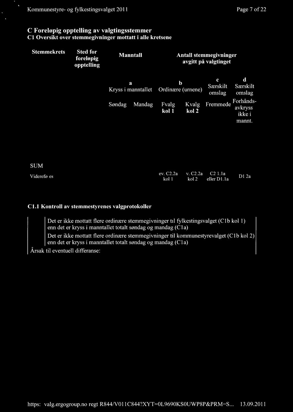 Kommunestyre- og fylkestingsvalget 2011 Page 7 of 22 C Foreløpig opptelling av valgtingsstemmer Cl Oversikt over stemmegivninger mottatt i alle kretsene Stemmekrets Sted for foreløpig opptelling