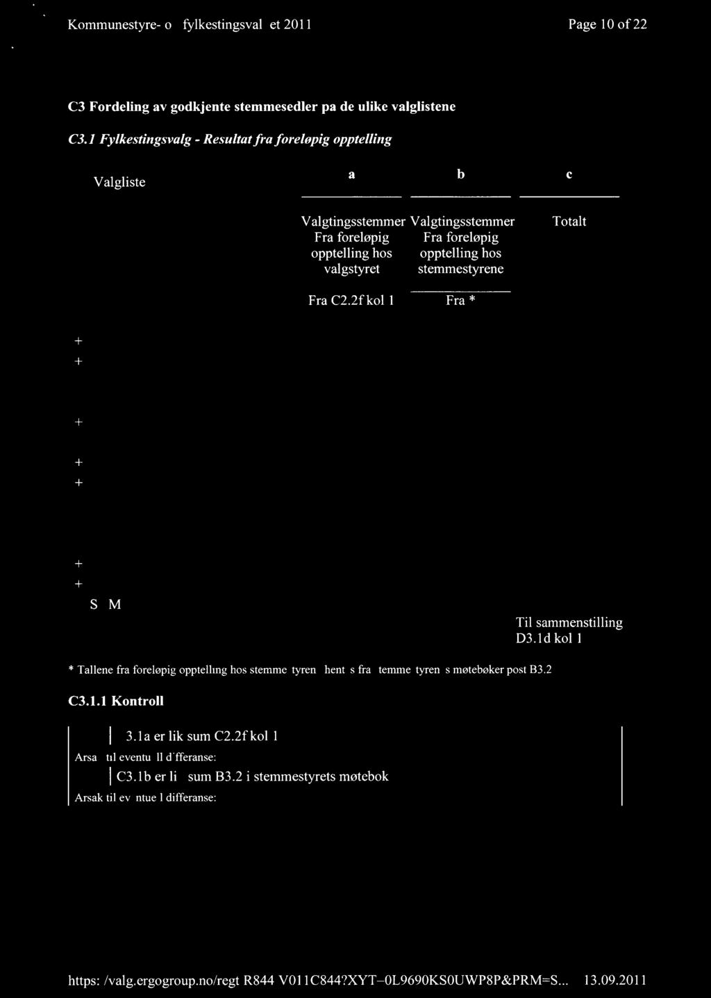 Kommunestyre- og fylkestingsvalget 2011 Page 10 of 22 C3 Fordeling av godkjente stemmesedler på de ulike valglistene C3.