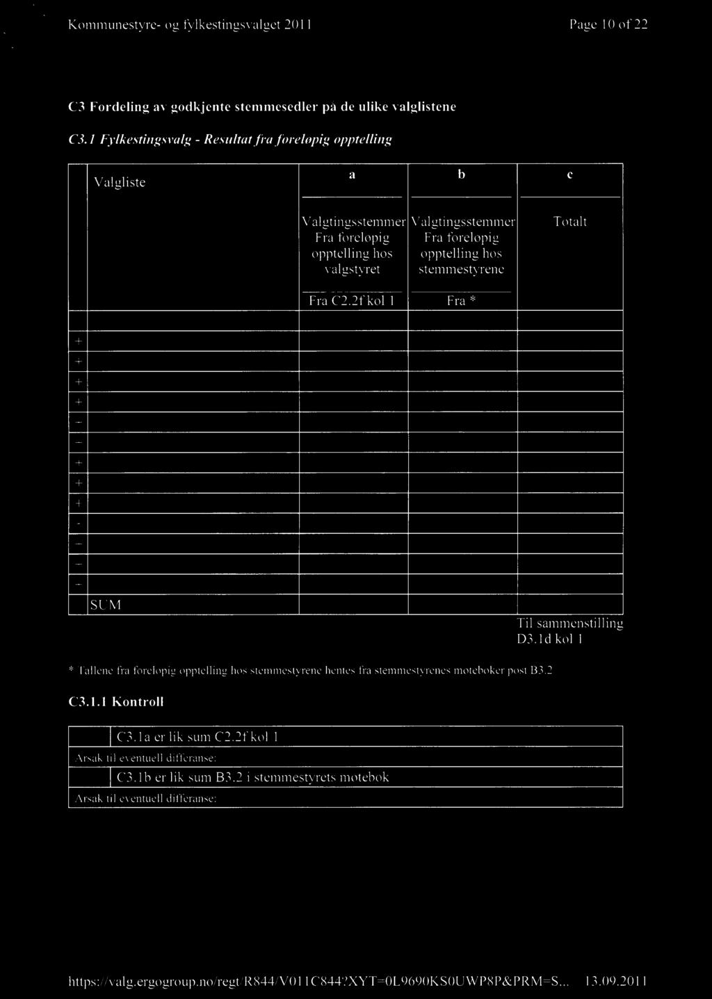 stemmestyrenes møtebøker post B3.2 C3.1.1 Kontroll Ja C3.1a er lik sum C2.2f kol 1 Årsak til eventuell differanse: Ja C3.