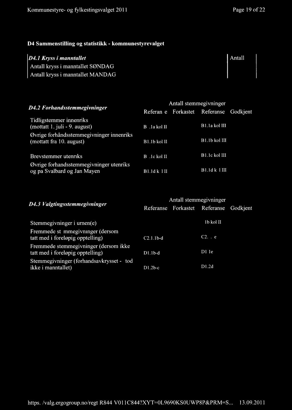 Kommunestyre- og fylkestingsvalget 2011 Page 19 of 22 04 Sammenstilling og statistikk - kommunestyrevalget D4.